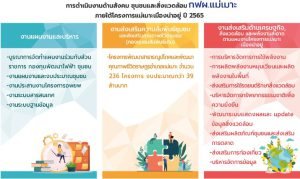 โรงไฟฟ้าแม่เมาะสื่อสารทิศทางปี 65 จับมือทุกภาคส่วนเดินหน้าขับเคลื่อนโครงการแม่เมาะเมืองน่าอยู่